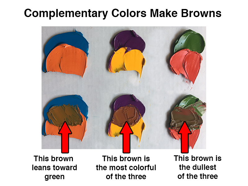Mixing complementary colors to make brown