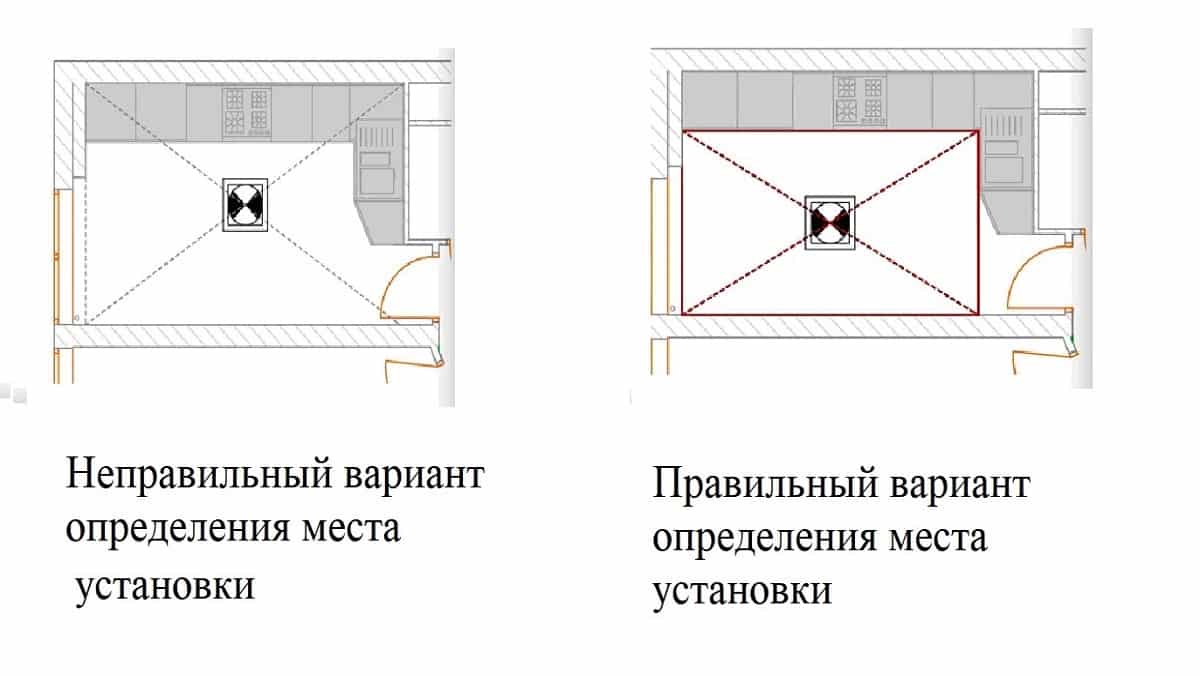 Как узнать место установки общего освещения