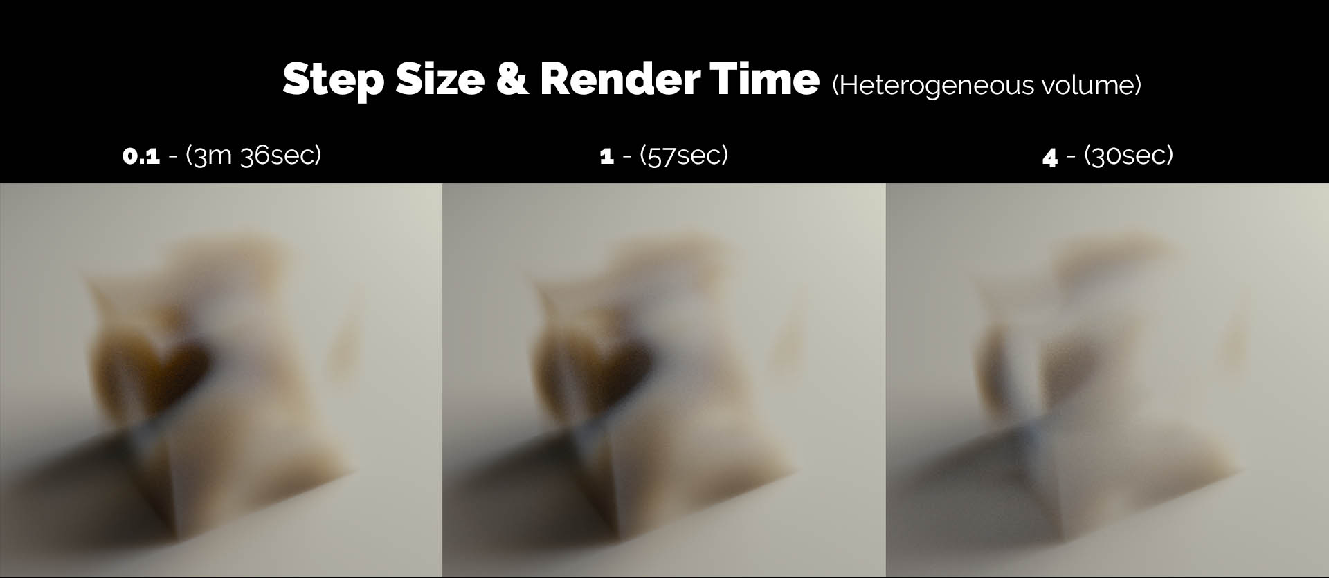 blender step size volume light