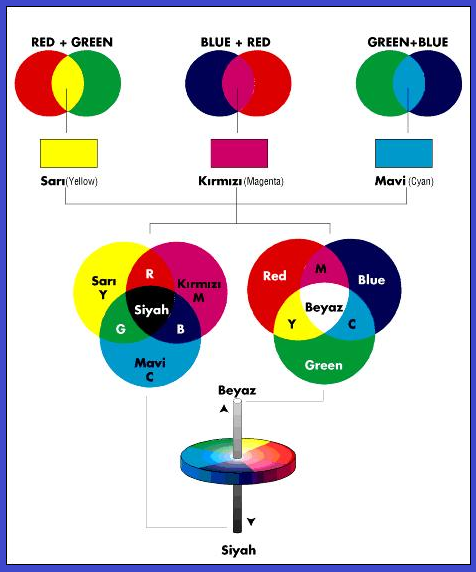 Чтобы получить зеленый цвет надо смешать. Таблица смешения цветов RGB. Смешивание цветов в пропорциях. Схема смешения цветов RGB. Таблица по смешиванию цветов.