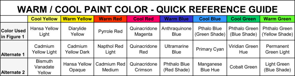 Warm / Cool Paint Color - Quick Reference Guide